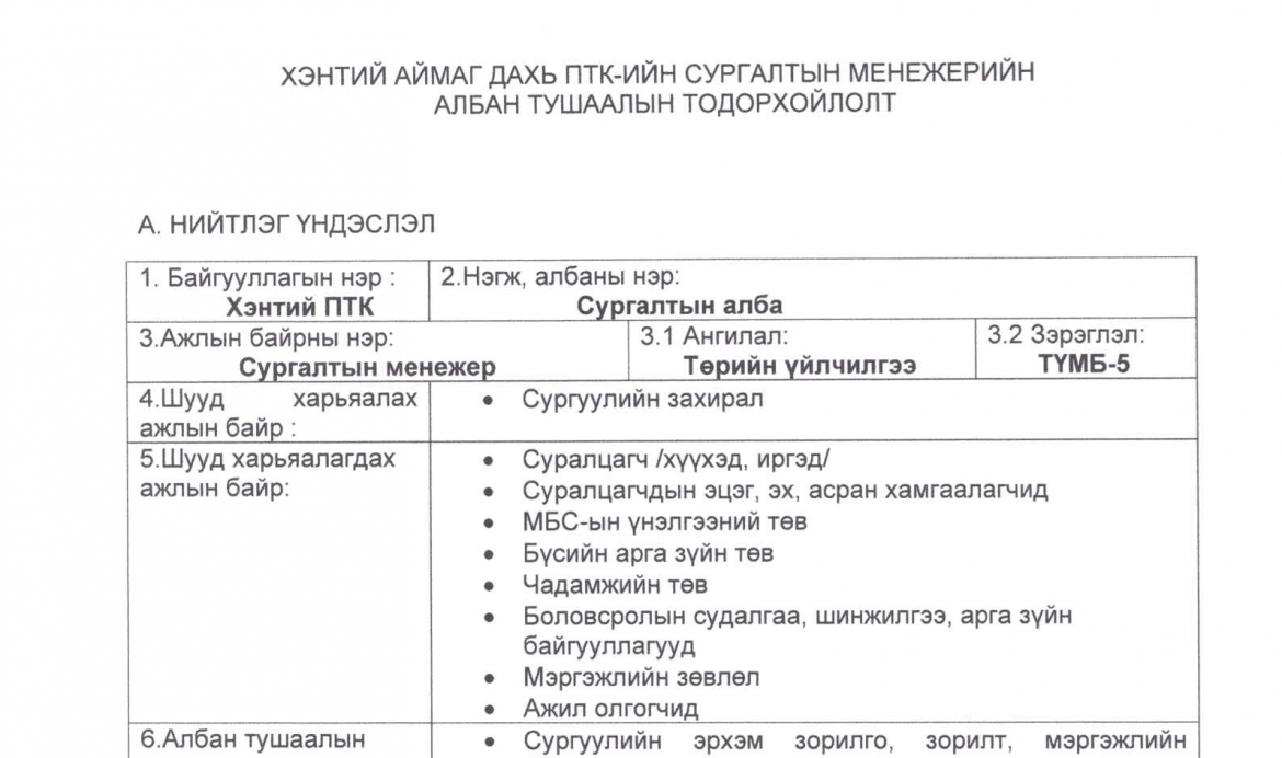 Албан тушаалын тодорхойлолт