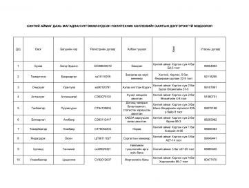 ХЭНТИЙ АЙМАГ ДАХЬ ПОЛИТЕХНИК КОЛЛЕЖИЙН БАГШ, АЖИЛТНУУДЫН ХОЛБОО БАРИХ УТАС