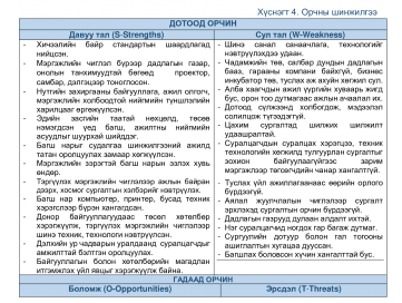 ТЭРГҮҮЛЭХ ЧИГЛЭЛ