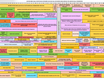 2025-2026 ОНД ЗОХИОН БАЙГУУЛАХ ОЛОН НИЙТИЙН АРГА ХЭМЖЭЭНИЙ ХӨТӨЛБӨР