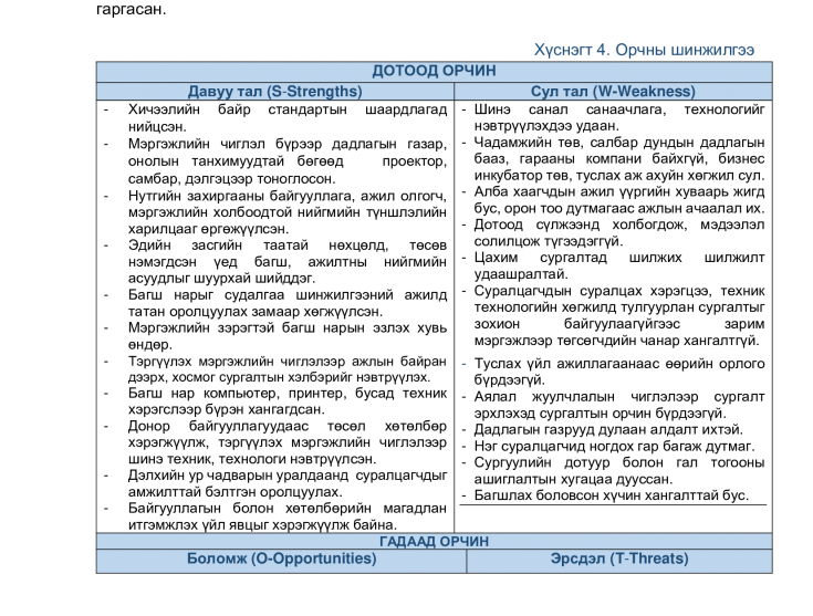 ТЭРГҮҮЛЭХ ЧИГЛЭЛ